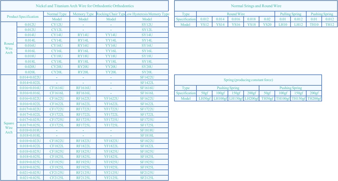 1515981958846865.jpg 口腔正畸用鎳鈦器材牙弓絲.jpg