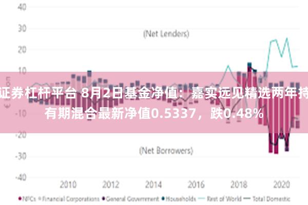 证券杠杆平台 8月2日基金净值：嘉实远见精选两年持有期混合最新净值0.5337，跌0.48%