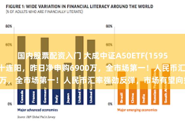 国内股票配资入门 大成中证A50ETF(159595)成交破亿，资金流入十连阳，昨日净申购6900万，全市场第一！人民币汇率强劲反弹，市场有望向好