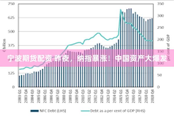 宁波期货配资 昨夜，纳指暴涨！中国资产大爆发