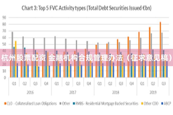 杭州股票配资 金融机构合规管理办法（征求意见稿）