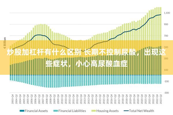 炒股加杠杆有什么区别 长期不控制尿酸，出现这些症状，小心高尿酸血症