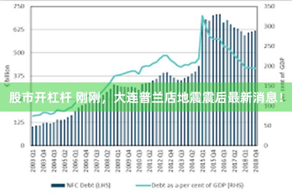 股市开杠杆 刚刚，大连普兰店地震震后最新消息！