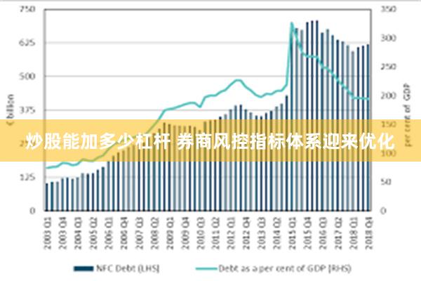 炒股能加多少杠杆 券商风控指标体系迎来优化