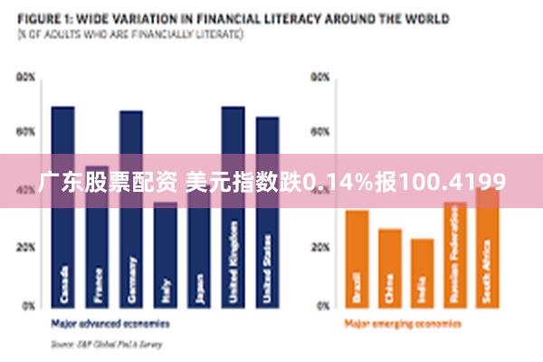 广东股票配资 美元指数跌0.14%报100.4199