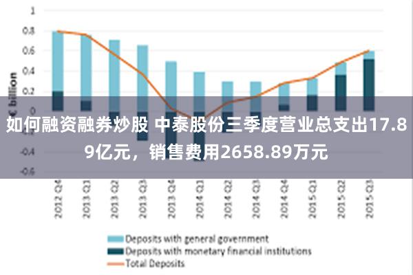 如何融资融券炒股 中泰股份三季度营业总支出17.89亿元，销售费用2658.89万元