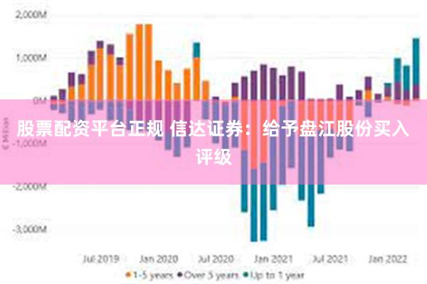 股票配资平台正规 信达证券：给予盘江股份买入评级