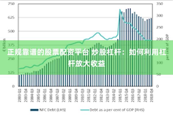 正规靠谱的股票配资平台 炒股杠杆：如何利用杠杆放大收益