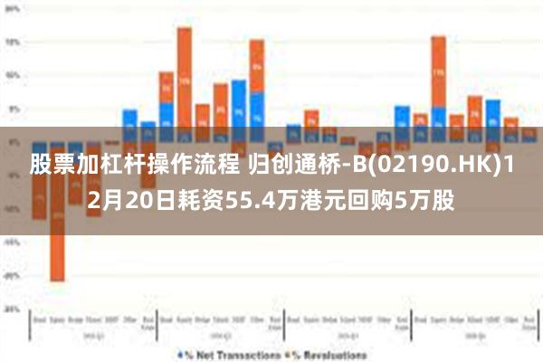 股票加杠杆操作流程 归创通桥-B(02190.HK)12月20日耗资55.4万港元回购5万股