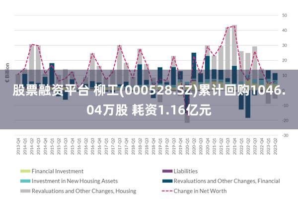 股票融资平台 柳工(000528.SZ)累计回购1046.04万股 耗资1.16亿元