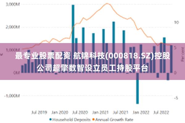 最专业股票配资 航锦科技(000818.SZ)控股公司超擎数智设立员工持股平台