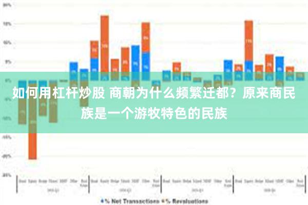 如何用杠杆炒股 商朝为什么频繁迁都？原来商民族是一个游牧特色的民族