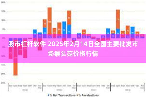 股市杠杆软件 2025年2月14日全国主要批发市场猴头菇价格行情