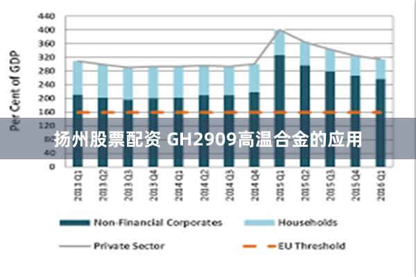 扬州股票配资 GH2909高温合金的应用